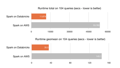 What Is Azure Databricks? | Bismart | Partner Power Bi